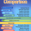 Load image into Gallery viewer, Denominations Comparison Pamphlet