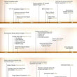Load image into Gallery viewer, Deluxe Then & Now Bible Maps - New & Expanded Edition