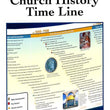 Load image into Gallery viewer, Basic Church History Time Line Pamphlet