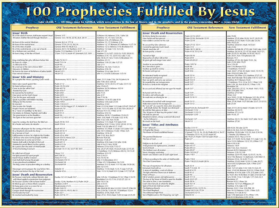 100 Prophecies Fulfilled by Jesus Wall Chart