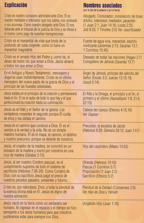 Nombres de Jesus Folleto (Names of Jesus, Pamphlet)