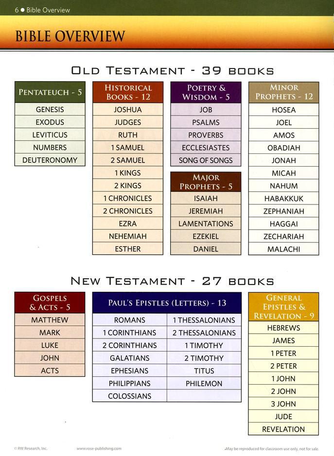 Rose Book of Bible Charts, Maps & Time Lines 10th Anniversary Edition