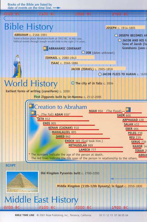 Bible Time Line Pamphlet