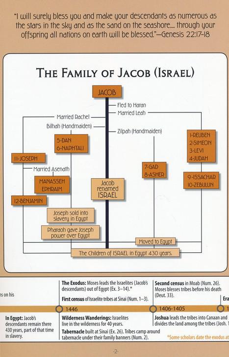 Twelve Tribes of Israel Pamphlet